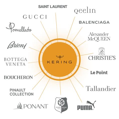 the kering group